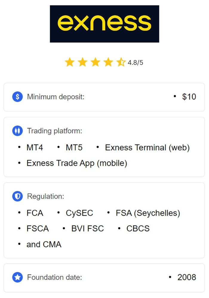 Mastering Exness News Trading Strategies and Insights