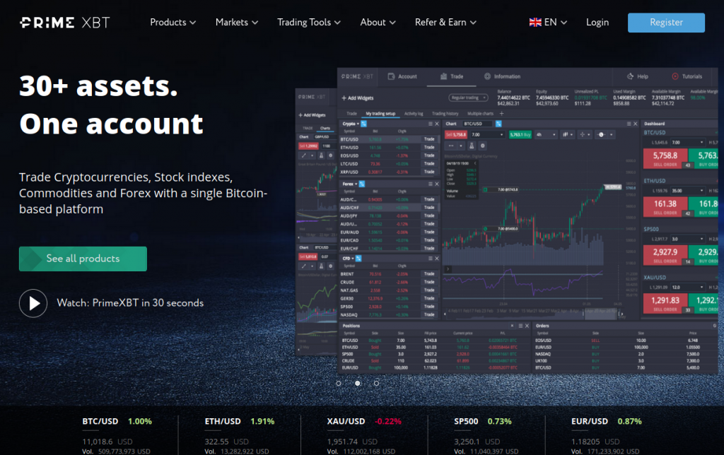 Exploring PrimeXBT Online Trading Opportunities in Indonesia 1476471594