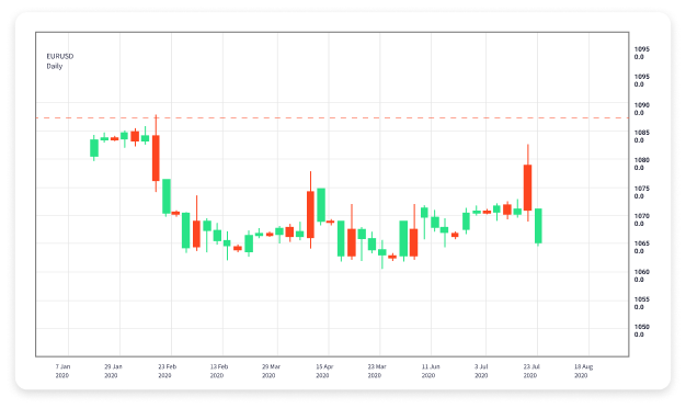 Revolutionizing Forex Trading with AI Bots 1664147094